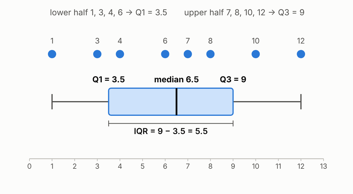 Diagram that comes with this card