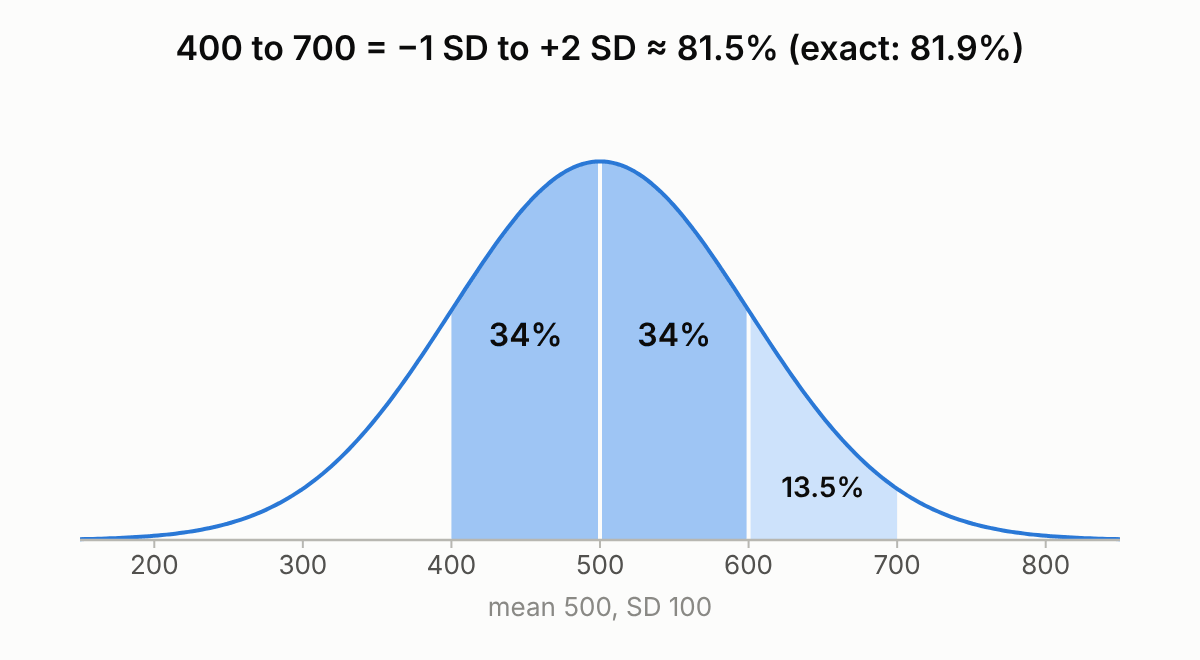 Diagram that comes with this card