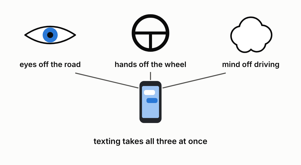 Diagram that comes with this card